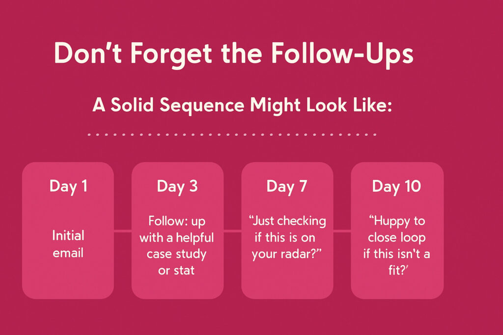 email followup Sequence