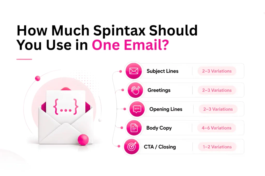 How to Use Spintax in Cold Emails: Best Practices for Improving Deliverability 4 how much spintax to use in one email