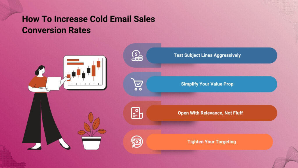 How To Increase Cold Email Sales Conversion Rates