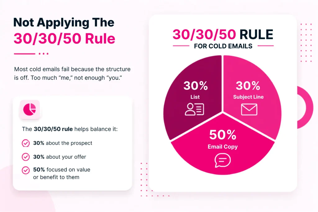 Cold Email Mistakes That Are Killing Your Results 2 Not-Applying-The