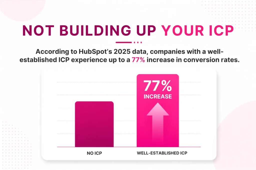 Cold Email Mistakes That Are Killing Your Results 6 Not-Building-Up-Your-ICP
