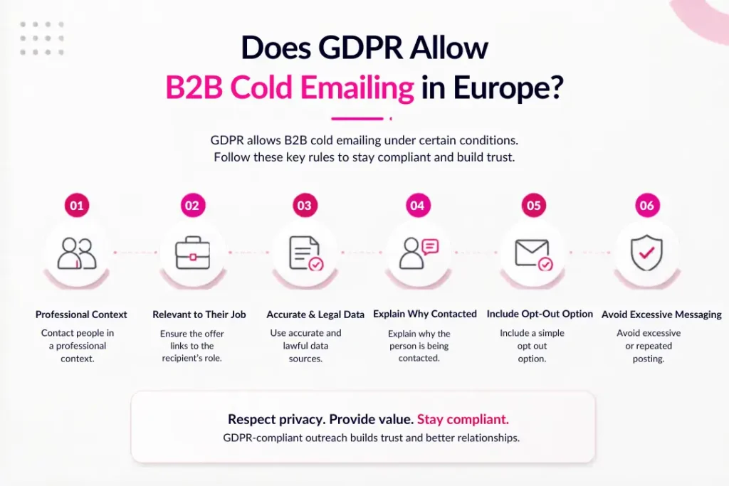 Is Sending Unsolicited Emails Illegal? A Breakdown of Cold Email Legality for B2B Companies 3 does-gdpr-allow-b2b-cold-emailing-in-europe