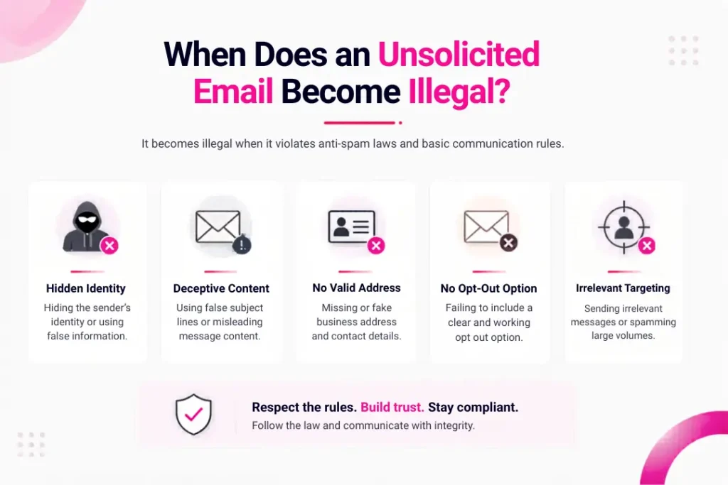 Is Sending Unsolicited Emails Illegal? A Breakdown of Cold Email Legality for B2B Companies 2 When Does an Unsolicited Email Become Illegal