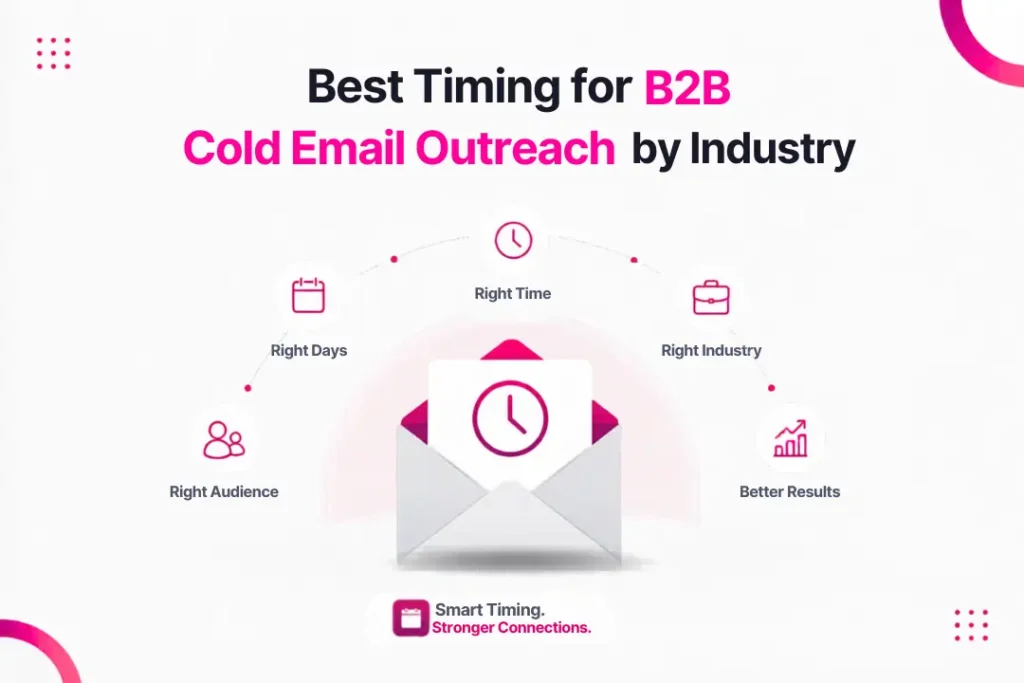 Best Time to Send An Email for B2B Outreach: Days and Hours to Maximize Open and Response Rates 3 best-timing-for-b2b-cold-email-outreach-by-industry
