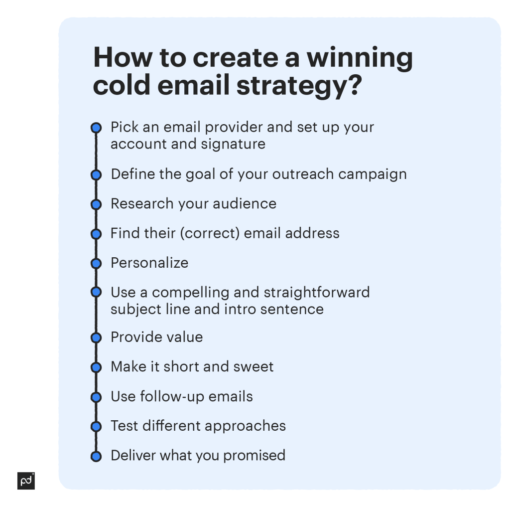 Cold-Email-Strategy