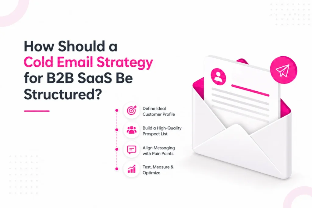 Cold Email for B2B SaaS: Frameworks and Best Practices 2 how-to-structure-cold-email-strategy-for-b2b-saas
