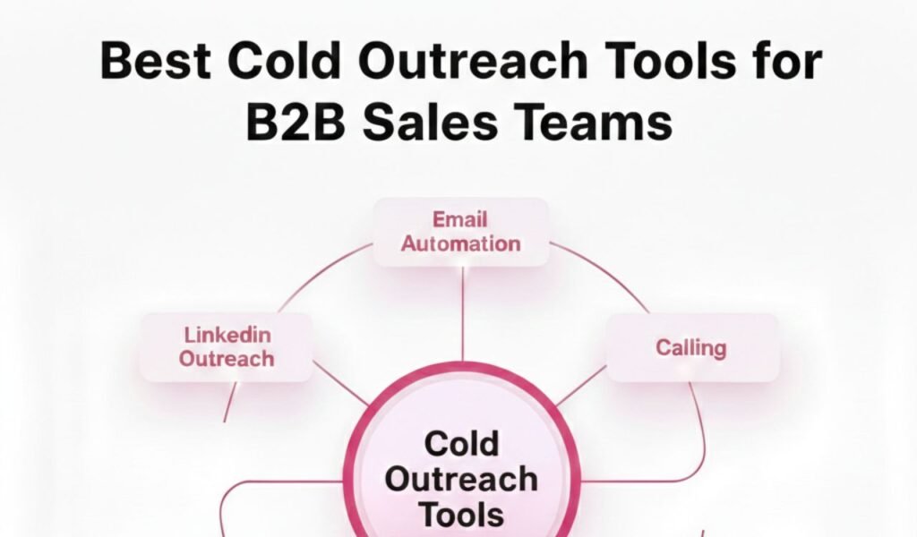 Best cold email outreach tools for b2b sales teams in 2026