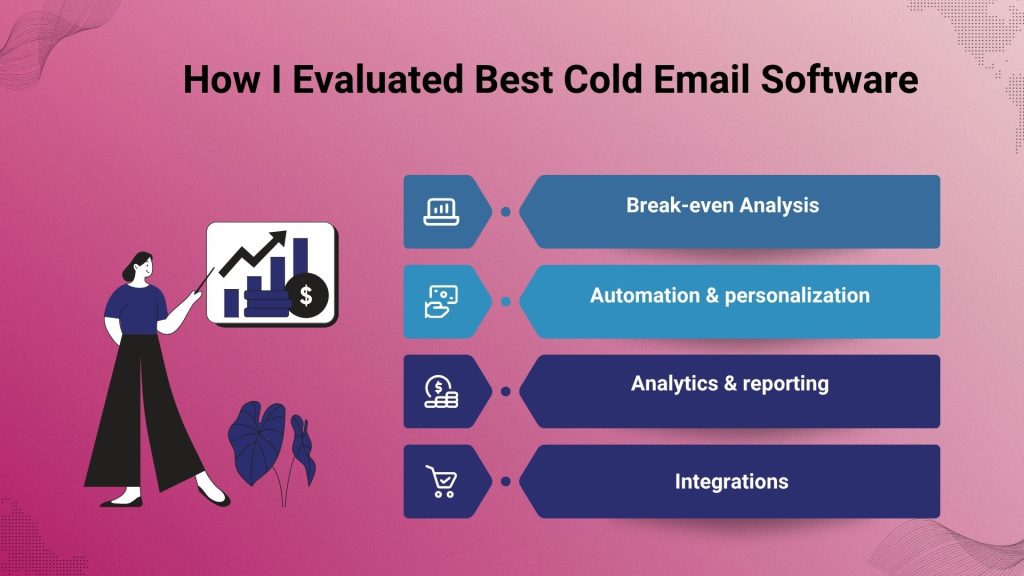 How I Evaluated Best Cold Email Software