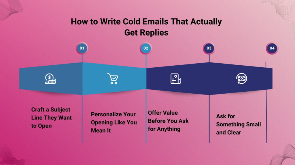 How to Write Cold Emails That Actually Get Replies: A-Z Guide + Templates 2 How to Write Cold Emails That Actually Get Replies