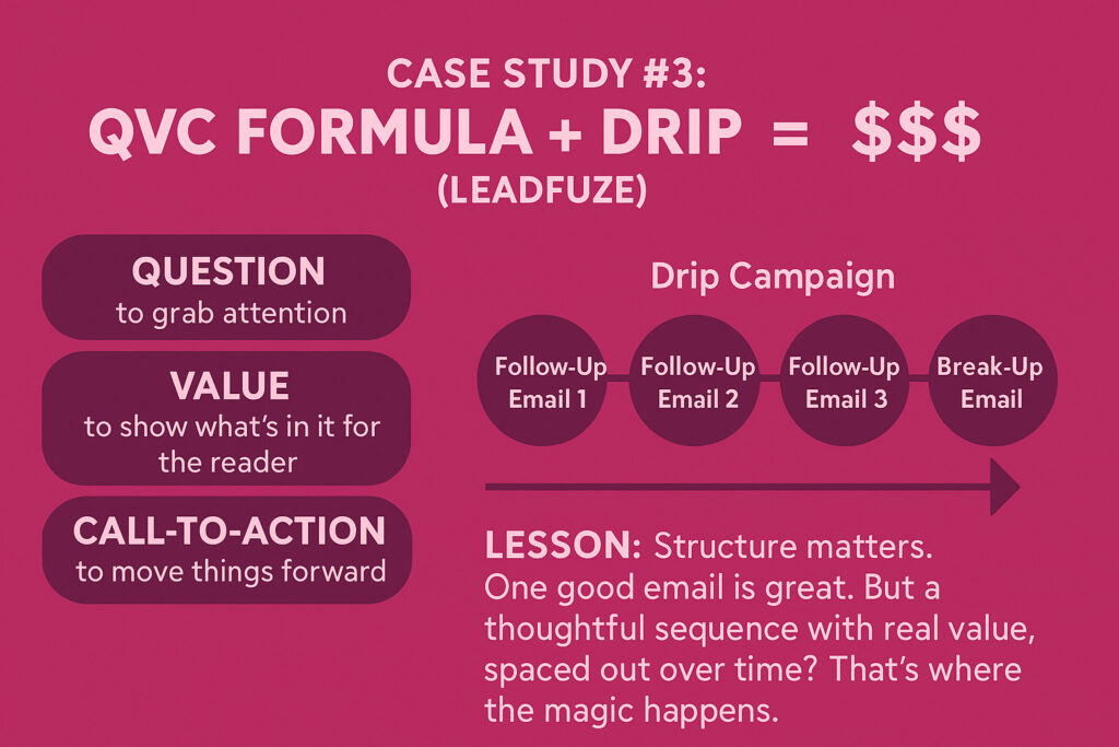 QVC Formula + Drip = $$$ (LeadFuze)