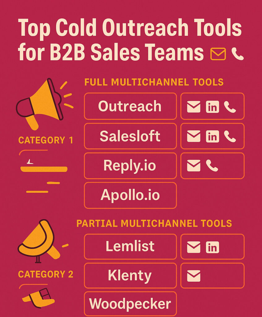 Top Cold Outreach Tools for B2B