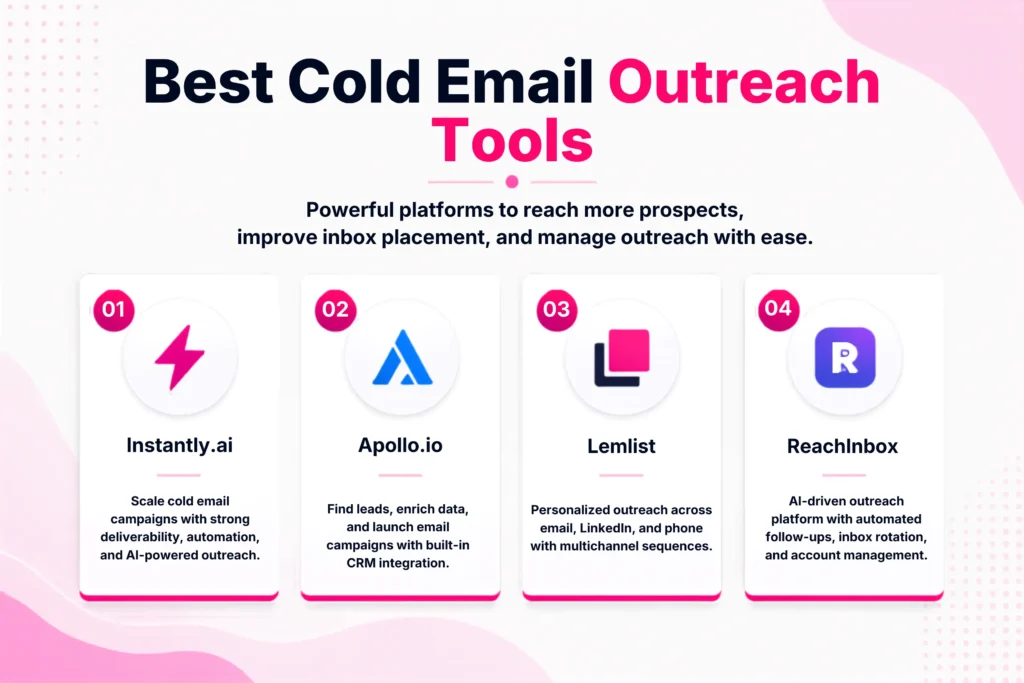 Top Cold Outreach Tools for B2B Sales Teams: Reach More Prospects Across Every Channel 2 top-whatsapp-outreach-tools