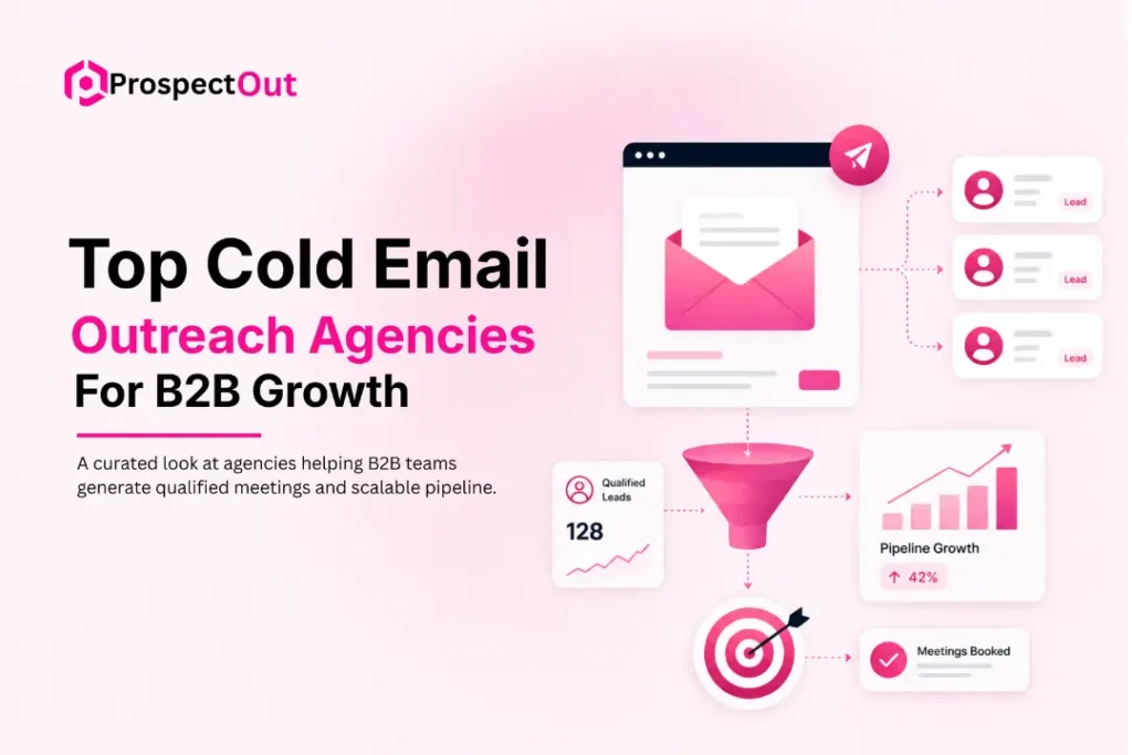 Top Cold Email Outreach Agencies for B2B Growth (2026 List) 4 cold-email-outreach-agencies-b2b-growth