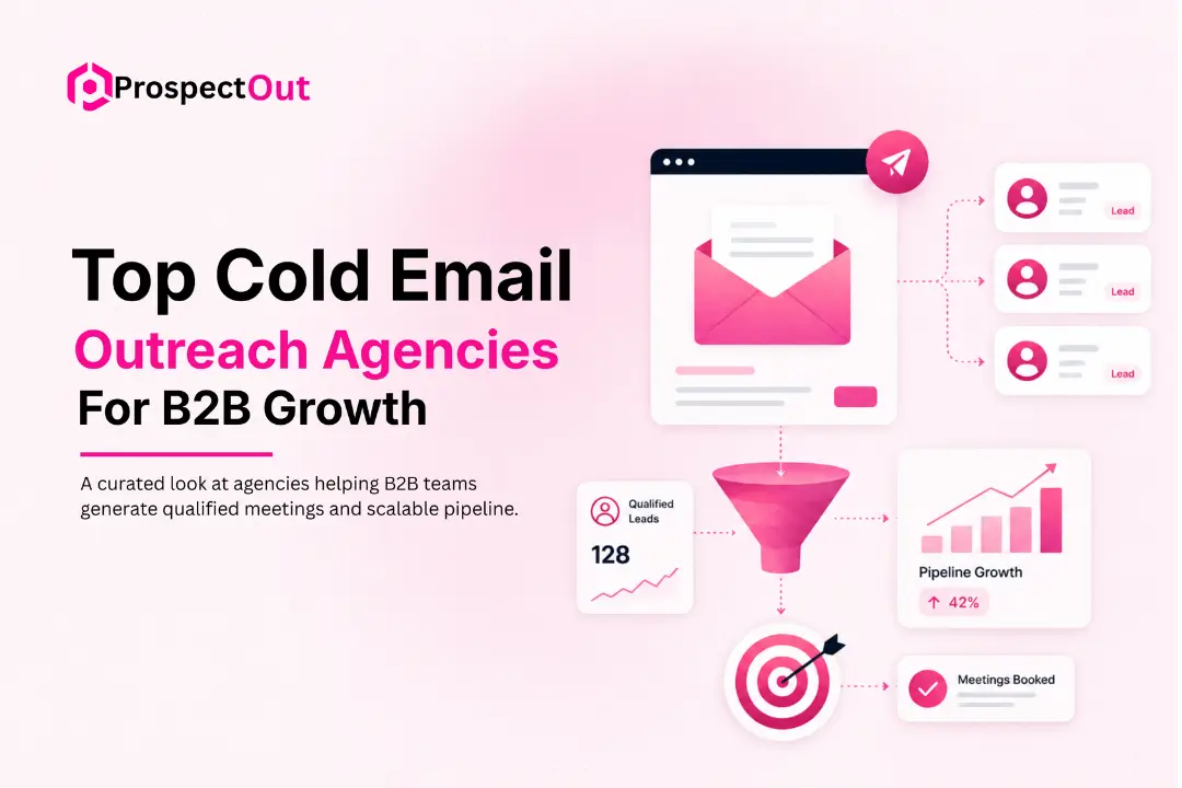 Leading Cold Email Agencies for B2B Companies 2026