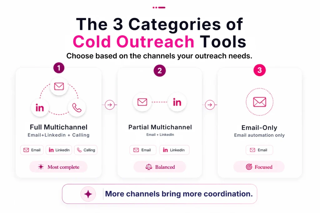 Top Cold Outreach Tools for B2B Sales Teams 2 cold-email-outreach-tools