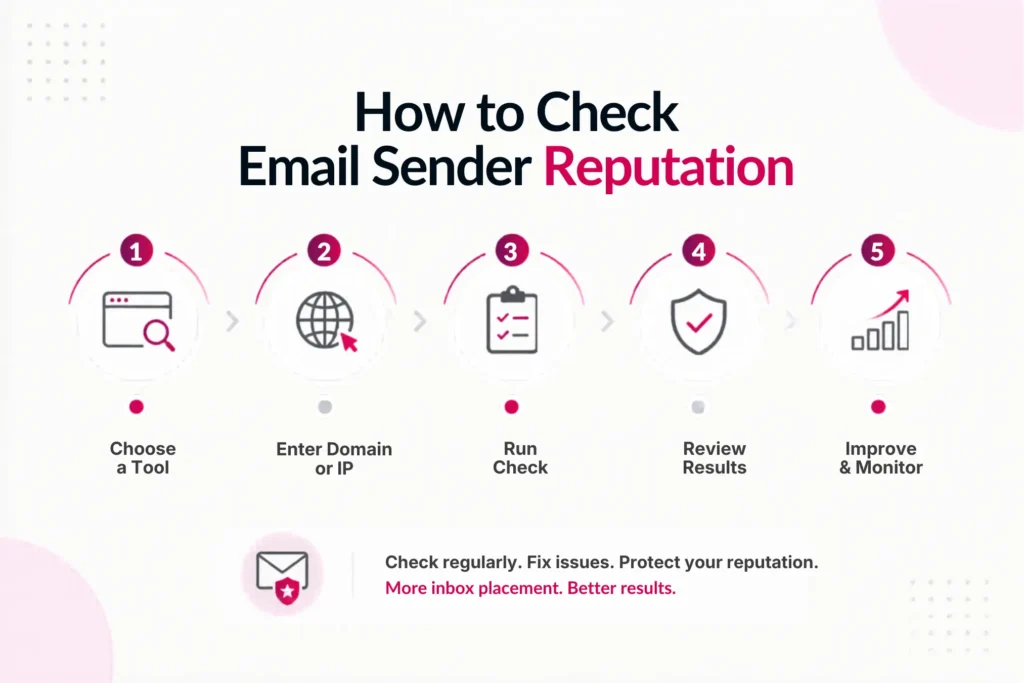 Email Spam Filters Explained: How to Improve B2B Cold Email Deliverability 3 how-to-check-email-sender-reputation