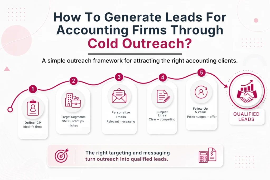 How Accounting Firms Can Win Clients with Cold Email Outreach 2 how-to-generate-leads-for-accounting-firms-through-cold-outreach