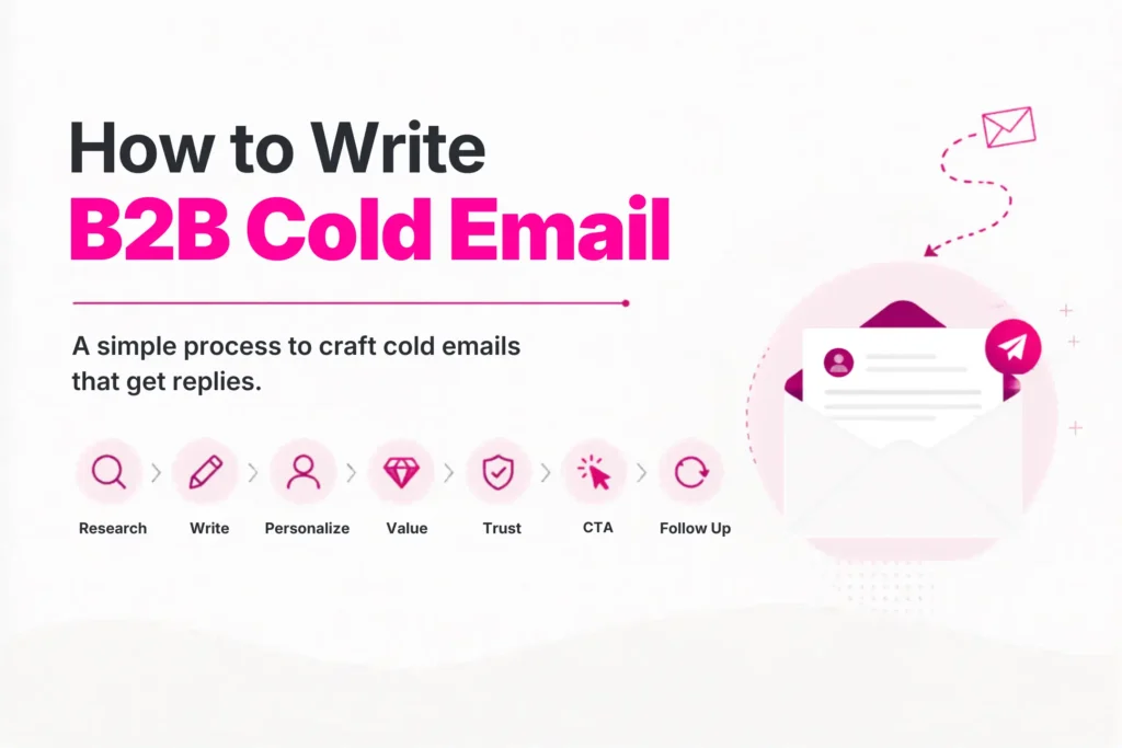 How to Write Cold Email? A Guide to B2B Email and Building Business Conversations 2 how-to-write-b2b-cold-email