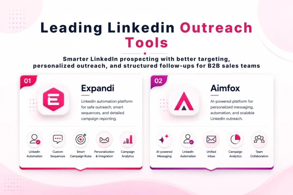 Top Cold Outreach Tools for B2B Sales Teams: Reach More Prospects Across Every Channel 4 leading-linkedin-outreach-tools
