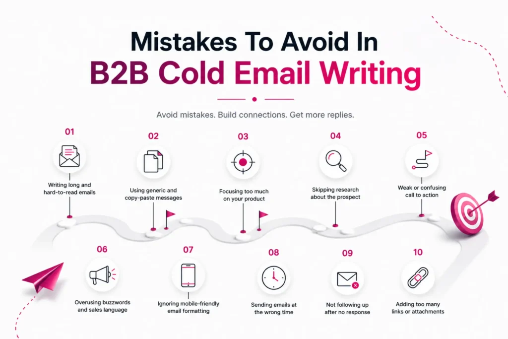 How to Write Cold Email? A Guide to B2B Email and Building Business Conversations 4 mistakes-to-avoid-in-b2b-cold-email-writing