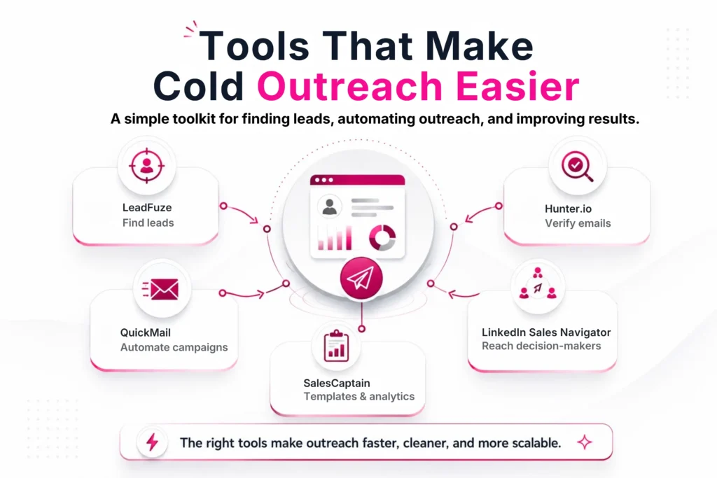 How Accounting Firms Can Win Clients with Cold Email Outreach 3 tools-that-make-cold-outreach-easier