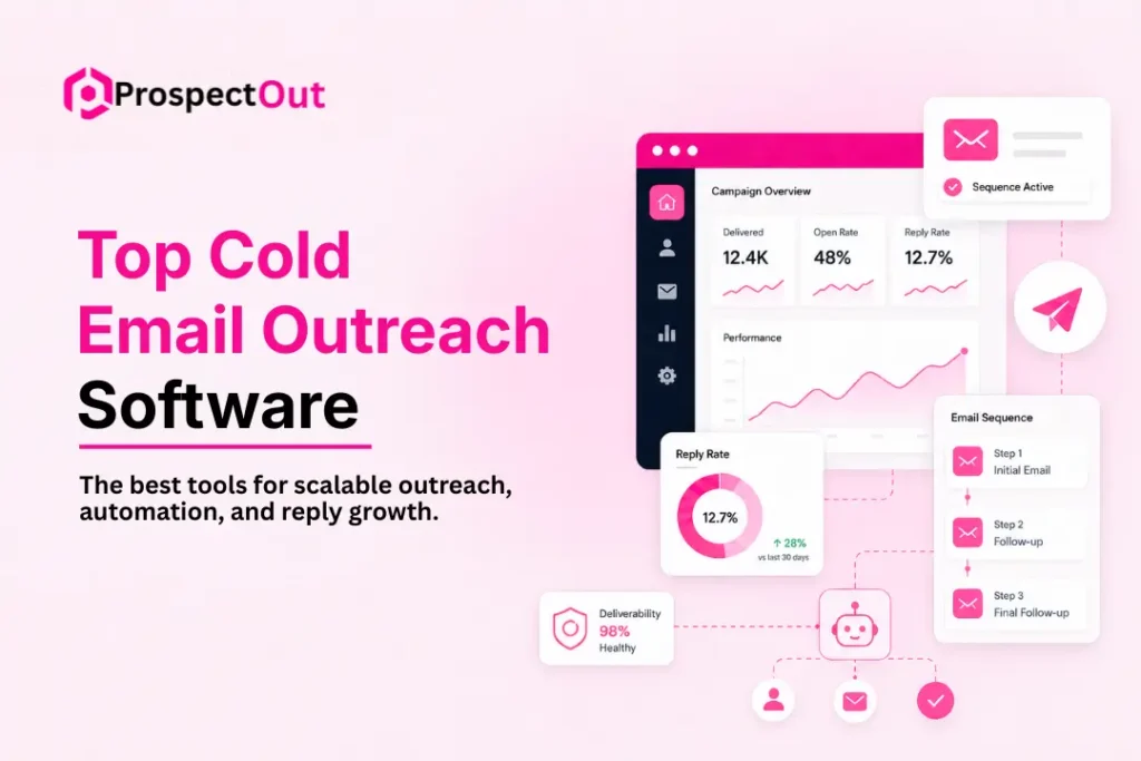 12 Top Cold Email Outreach Software Reviewed: Features, Benefits, and Best Use Cases 3 top-cold-email-outreach-software