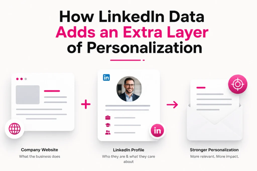 how-linkedin-data-adds-an-extra-layer-of-personalization