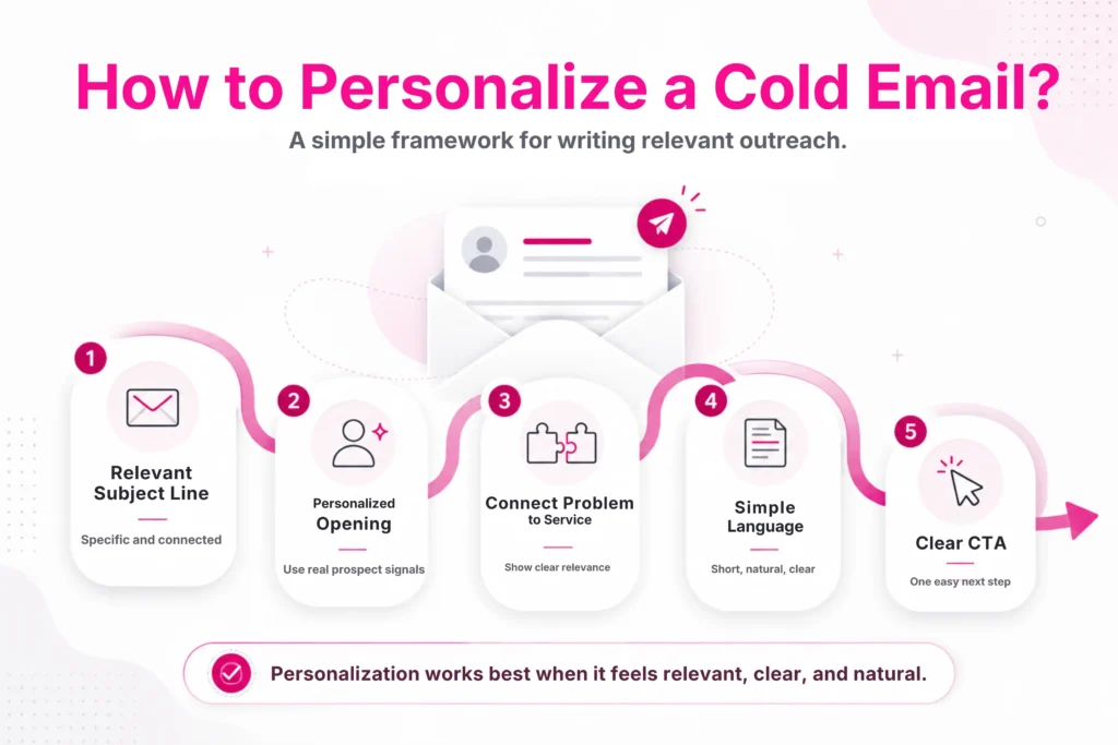How to Personalize Cold Emails: Get More Responses and Qualified B2B Leads 3 how-to-personalize-a-cold-email
