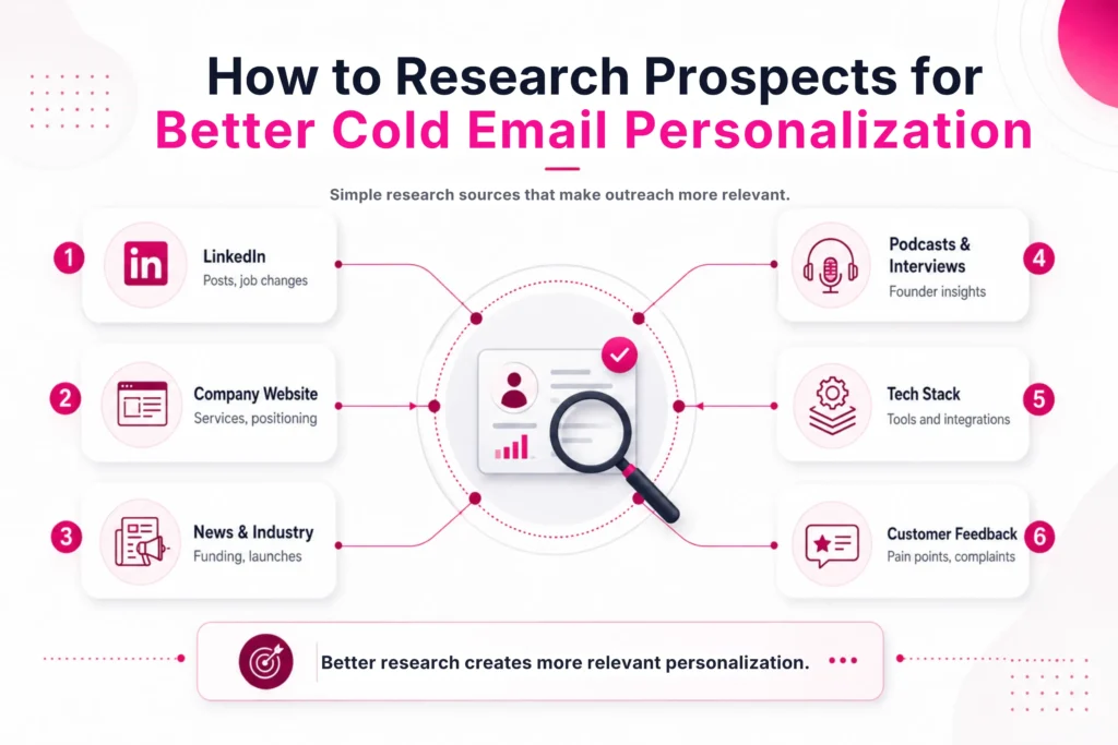 How to Personalize Cold Emails: Get More Responses and Qualified B2B Leads 4 how-to-research-prospects-for-better-cold-email-personalization