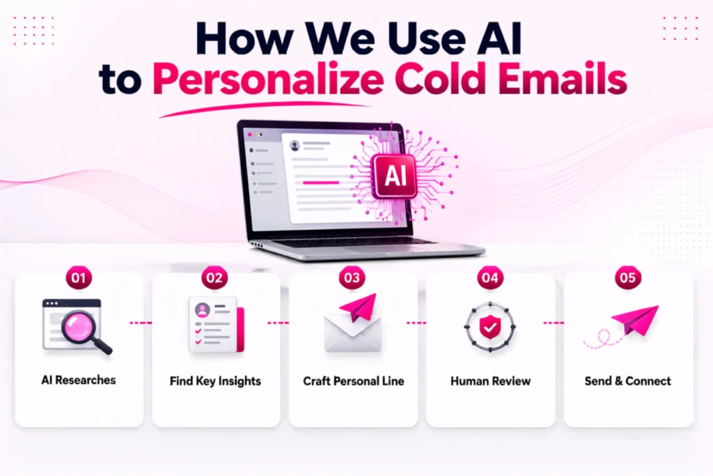 how-we-use-ai-to-personalize-cold-emails