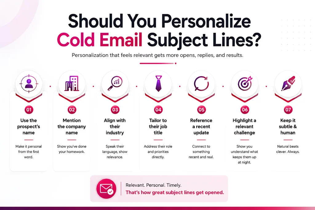 What to Put in the Subject Line of Cold Email: Best Practices for Higher Open Rates 3 should-you-personalize-cold-email-subject-lines