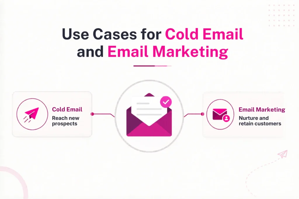 Cold Email vs Email Marketing: A Complete Breakdown of Goals, Tools, Metrics, and Legal Rules 4 use-cases-cold-email-email-marketing