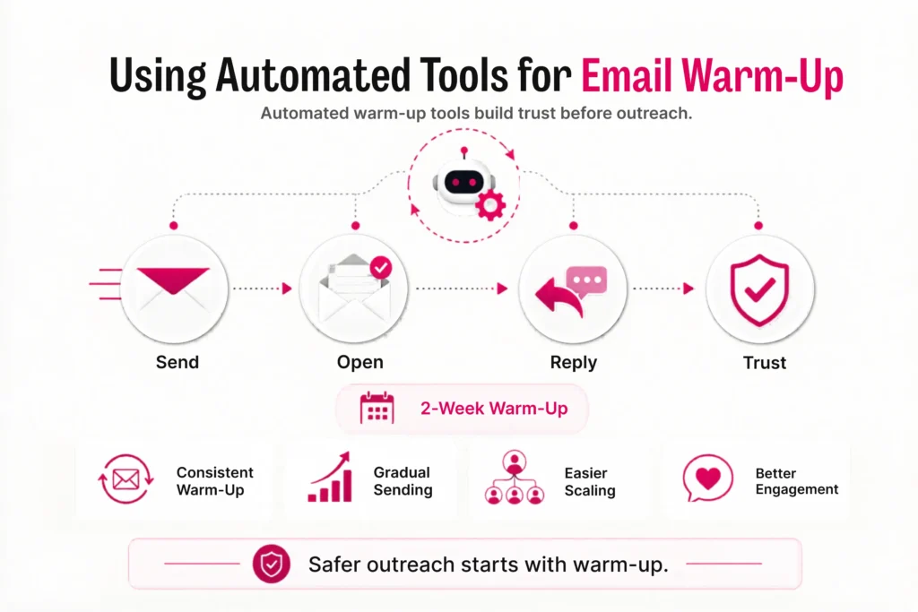 How to Warm Up Email Account for Cold Email Campaigns 3 using-automated-tools-for-email-warm-up