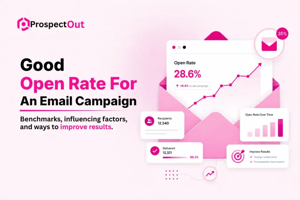 What Is a Good Open Rate for an Email Campaign? 5 what-is-a-good-open-rate-for-an-email-campaign