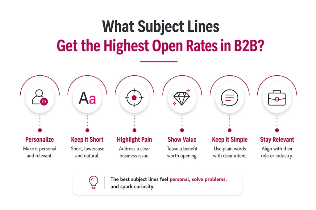 What to Put in the Subject Line of Cold Email: Best Practices for Higher Open Rates 2 What Subject Lines Get the Highest Open Rates in B2B