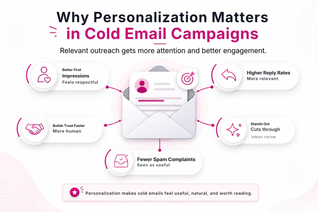 How to Personalize Cold Emails: Get More Responses and Qualified B2B Leads 2 Why Personalization Matters in Cold Email Campaigns