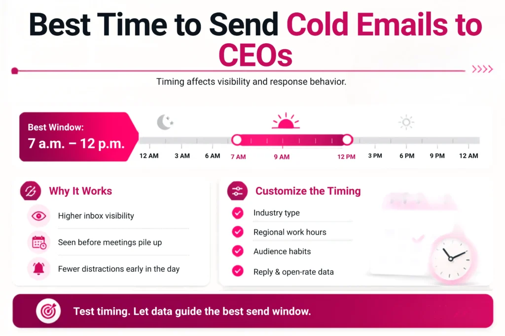 Cold Email to CEO: How to Craft Value-Driven Emails That CEOs Actually Open 4 best-time-to-send-cold-emails-to-ceos