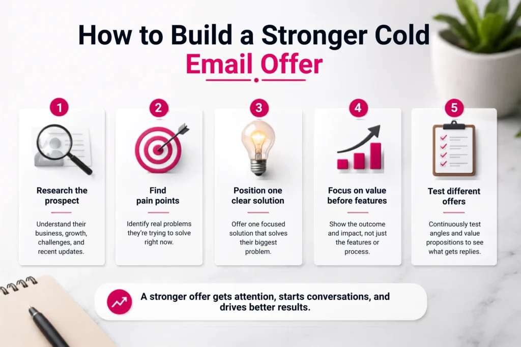 how-to-build-a-stronger-cold-email-offer