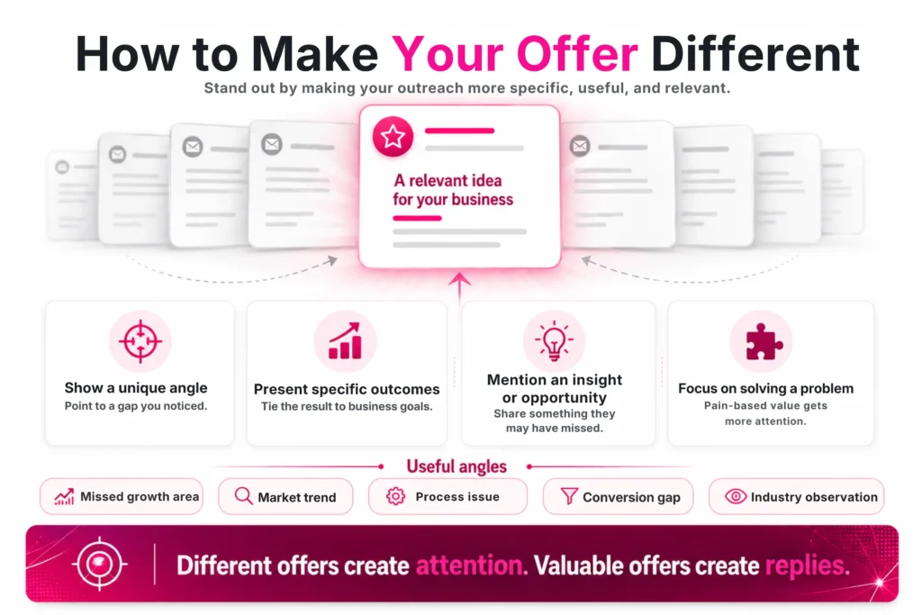 Cold Email to CEO: How to Craft Value-Driven Emails That CEOs Actually Open 3 how-to-make-your-offer-different