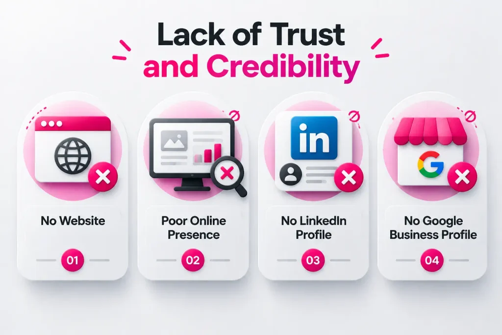 The #1 Reason Most Business Brokers Struggle to Get Listings 2 Lack of Trust and Credibility