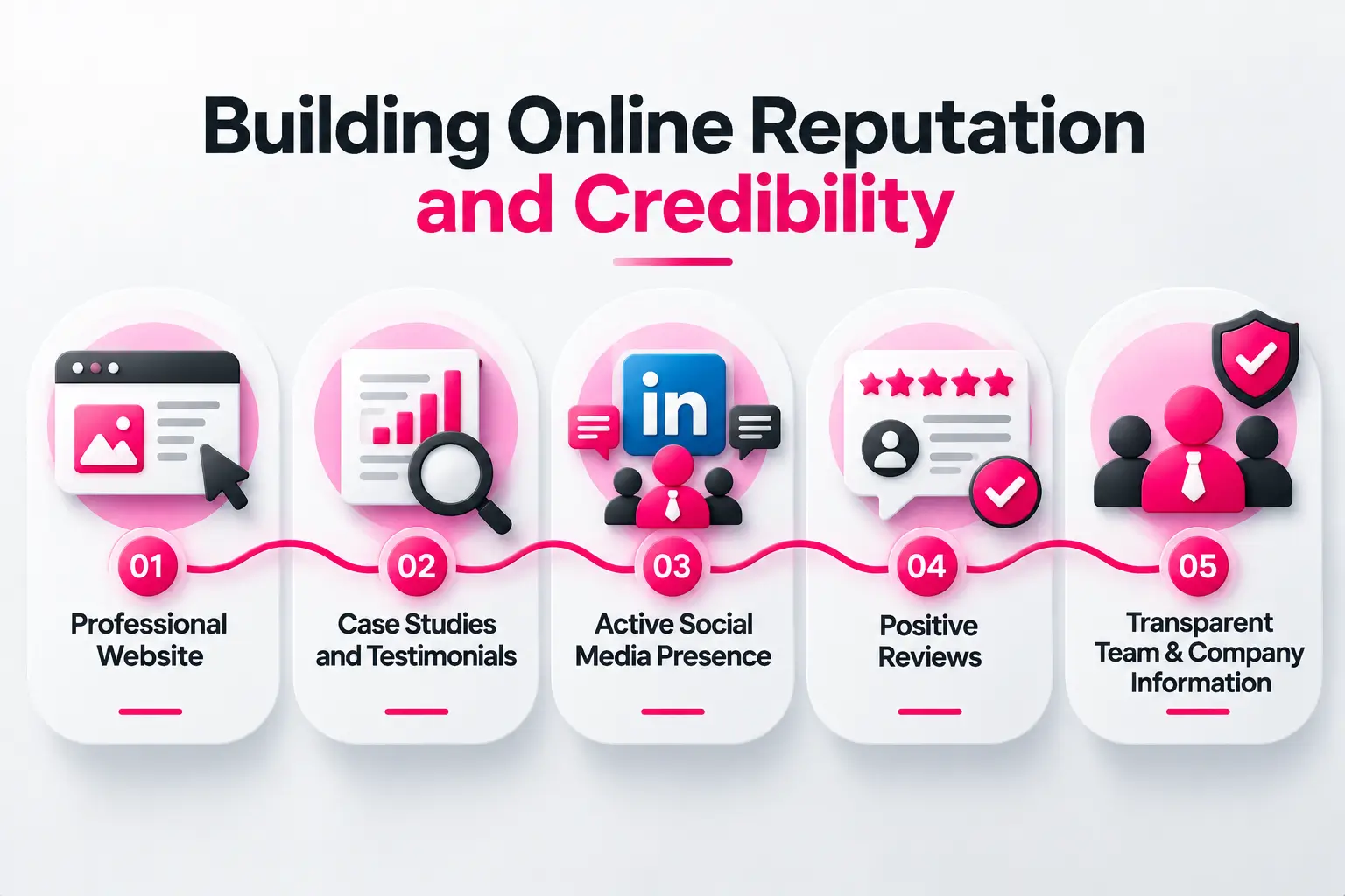 building-online-reputation-and-credibility